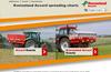 Kverneland Spreading Charts