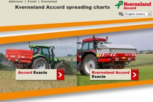 Kverneland Spreading Charts