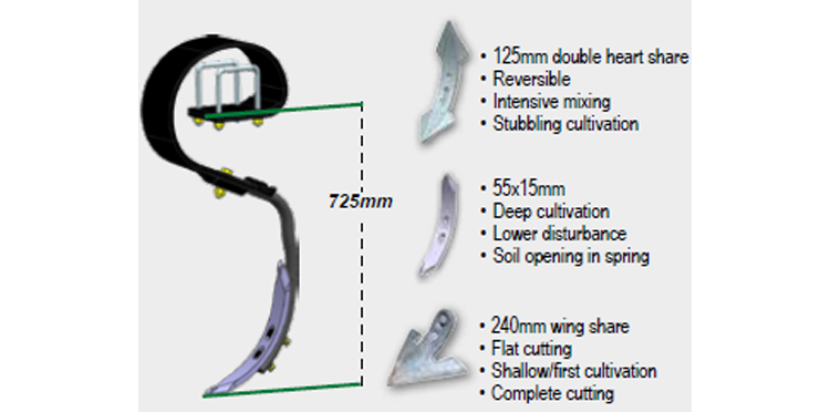 Reflex tine Turbo